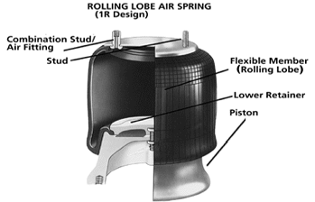 firestone air springs